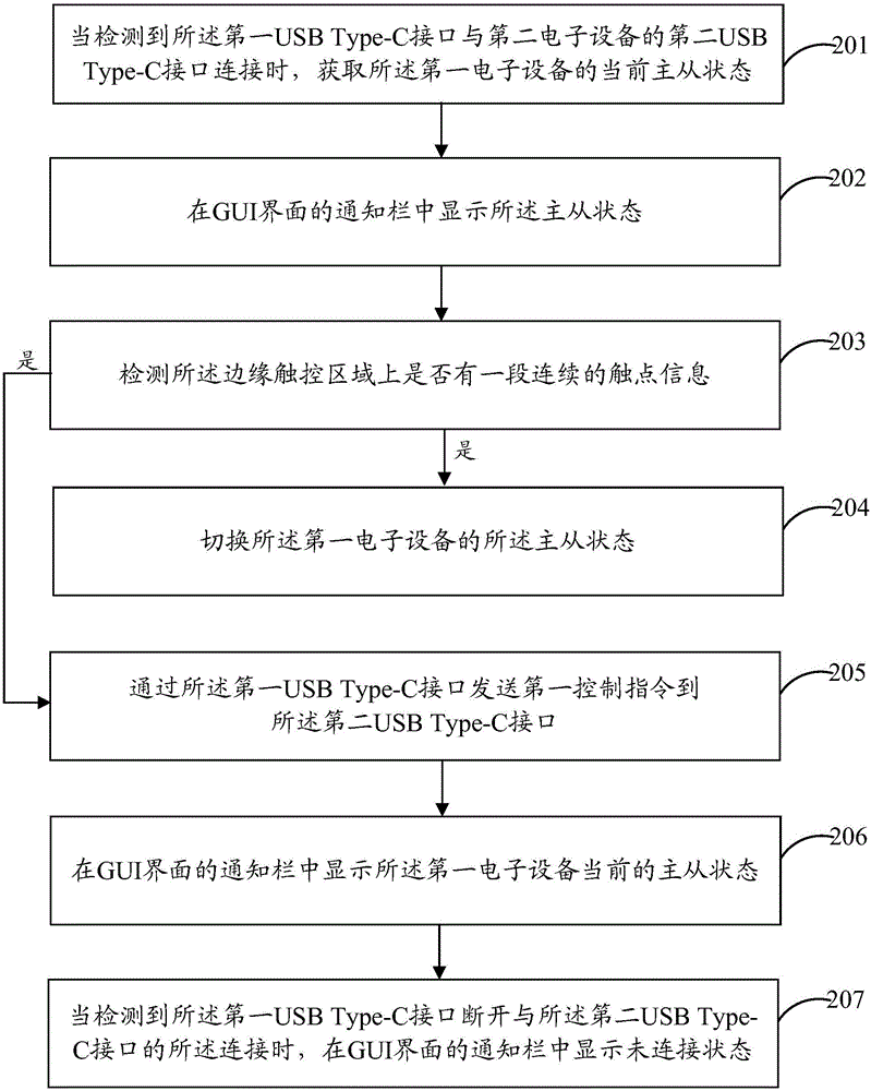 Switching control method and device