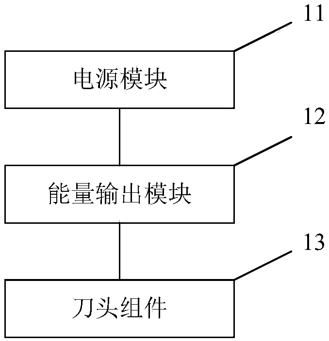 Electrosurgical scalpel and control method thereof