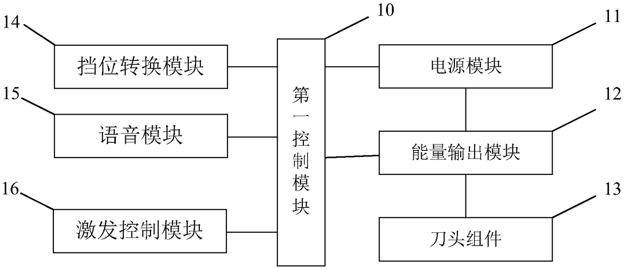 Electrosurgical scalpel and control method thereof