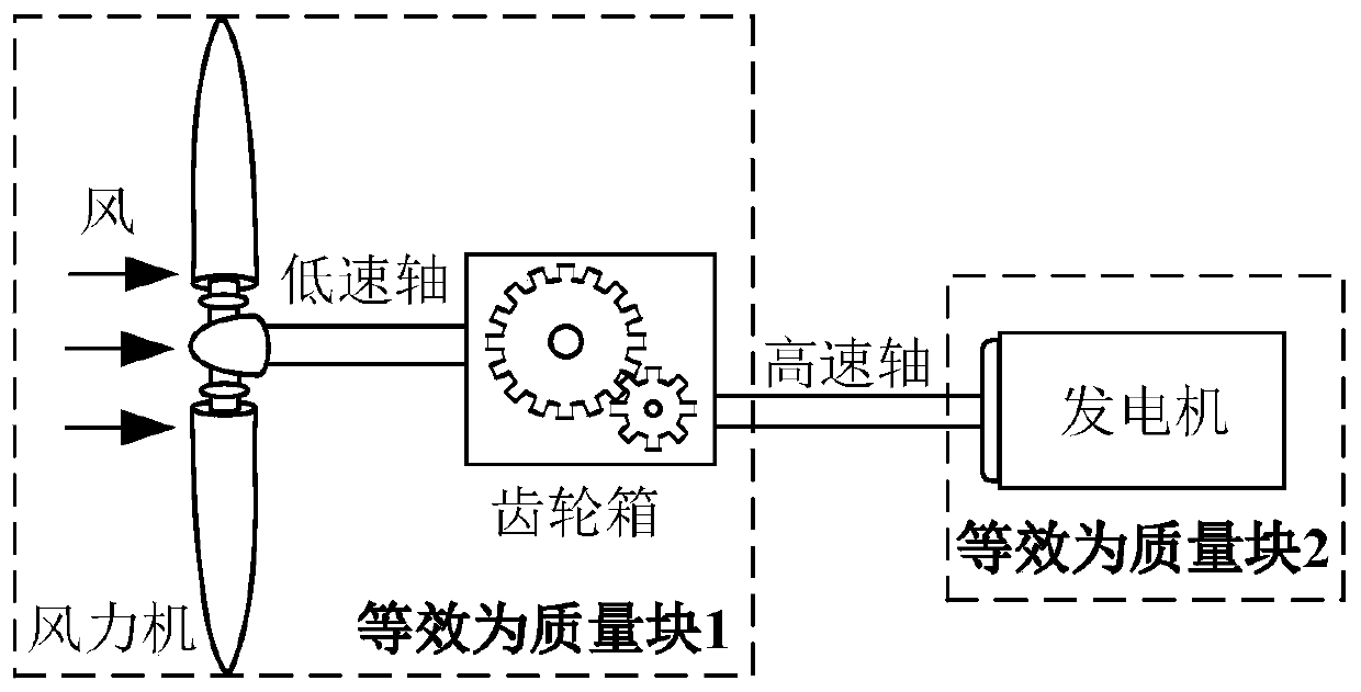 Method for simulating dynamic characteristics of wind turbine system