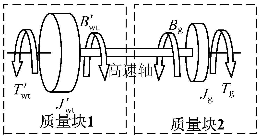 Method for simulating dynamic characteristics of wind turbine system