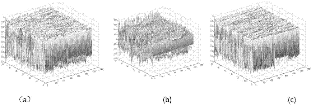 Digital image feedback encryption method based on image network