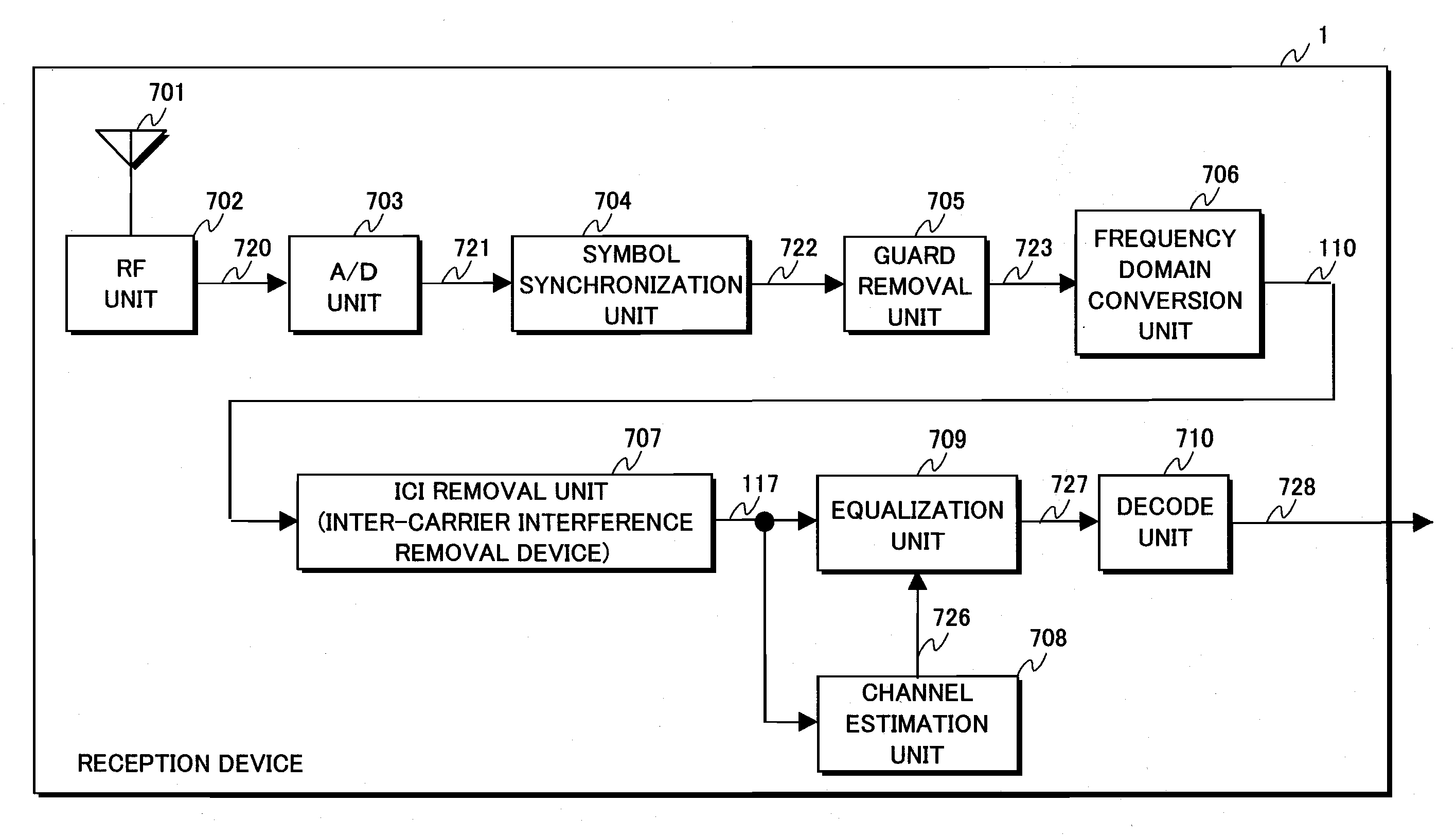 Inter-carrier interference removal device and reception device using the same