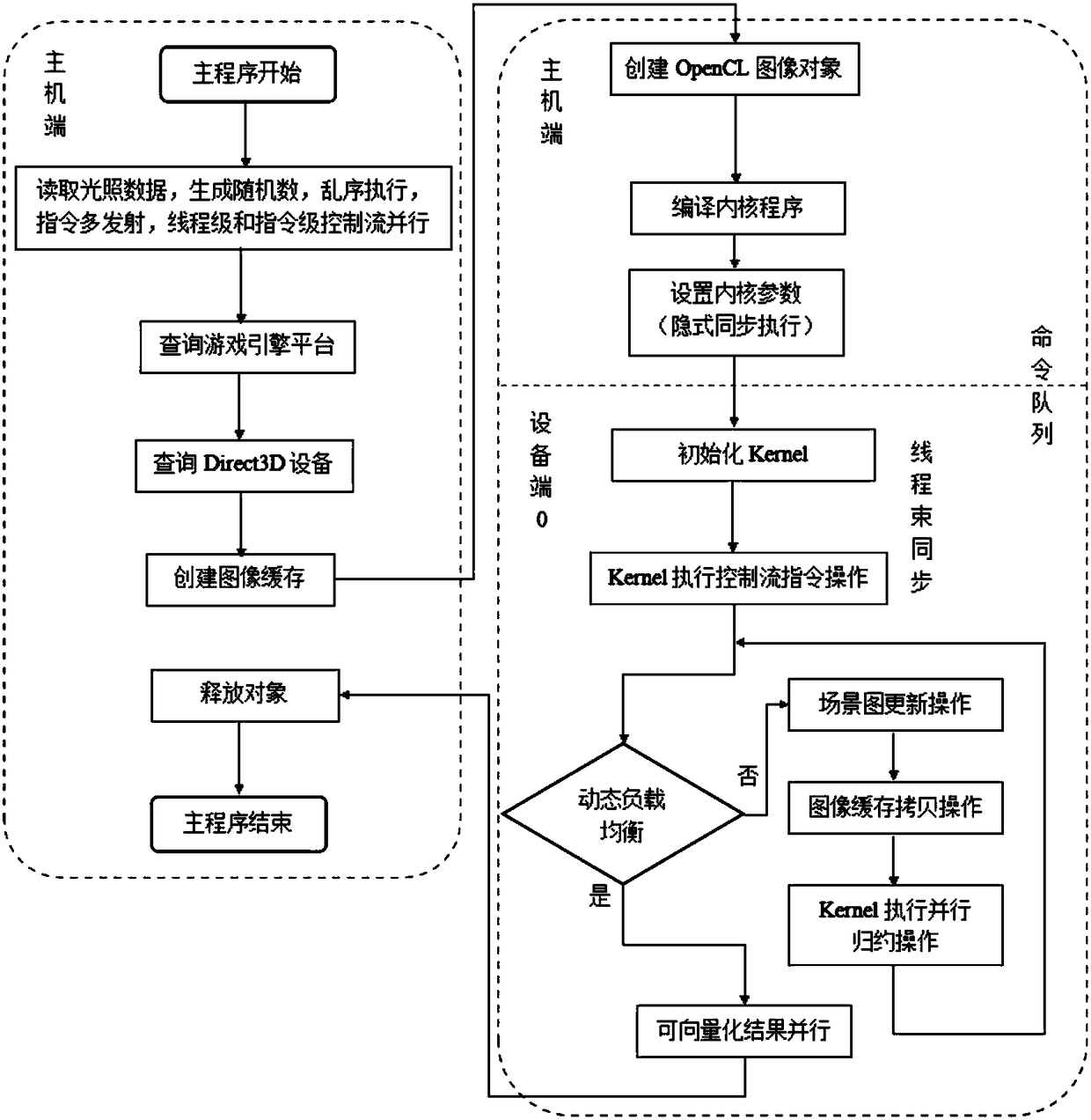 Fractal image generation and rendering method based on game engine and GPU parallel processing