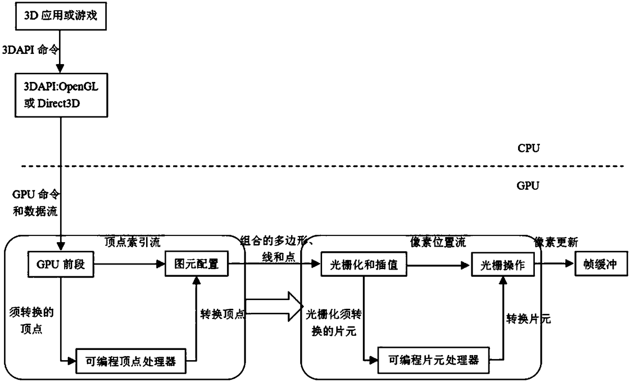 Fractal image generation and rendering method based on game engine and GPU parallel processing