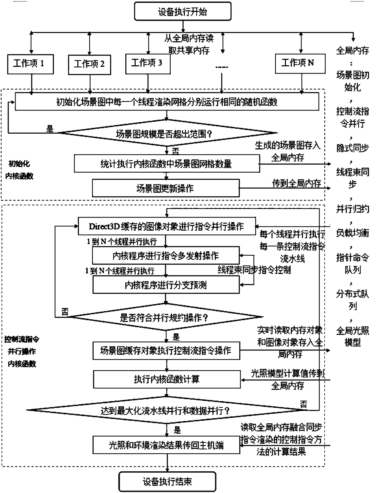 Fractal image generation and rendering method based on game engine and GPU parallel processing