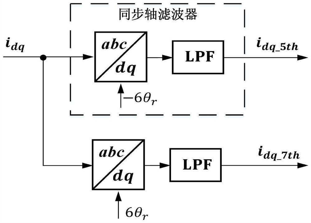 Vehicle motor controller harmonic current detection system and method