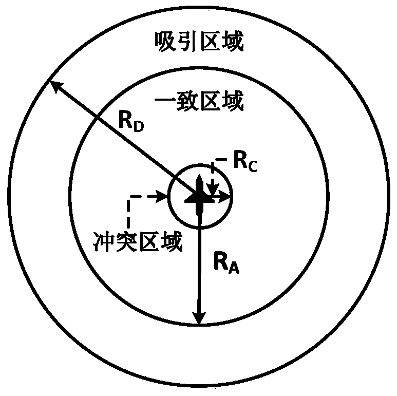 Unmanned aerial vehicle group formation method based on Boid model