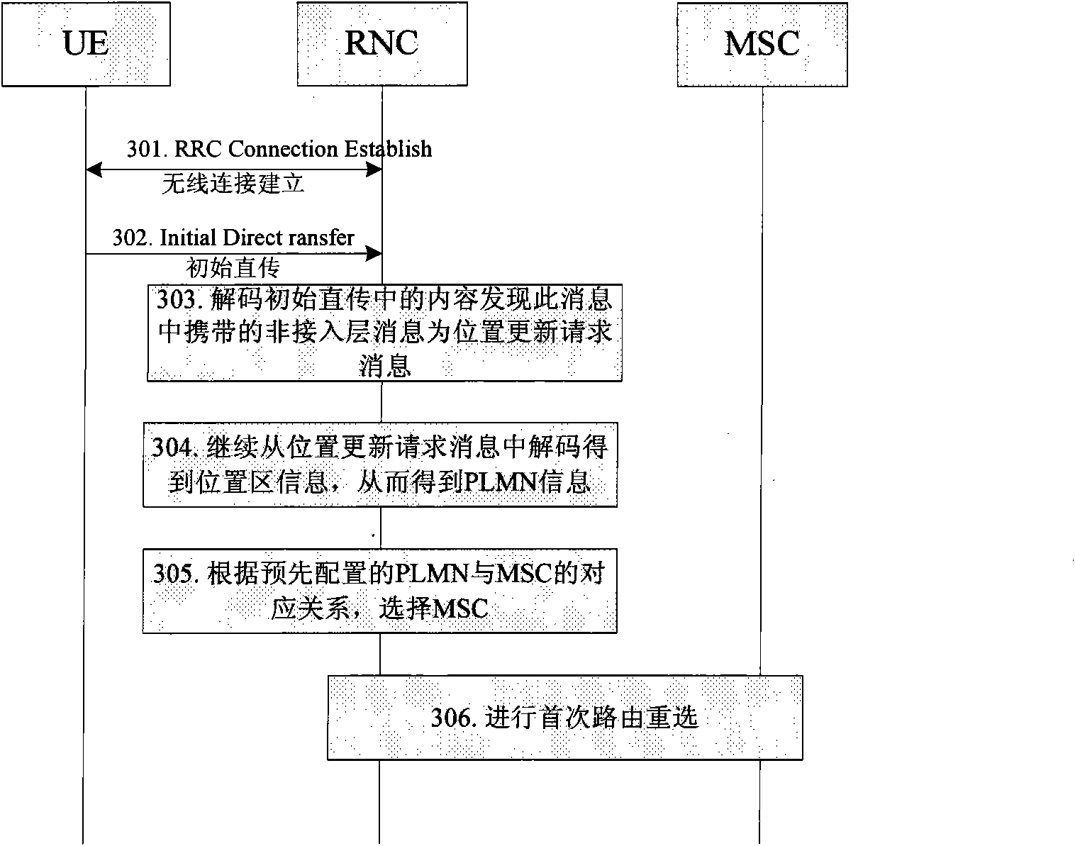 Route reselection method and radio network controller