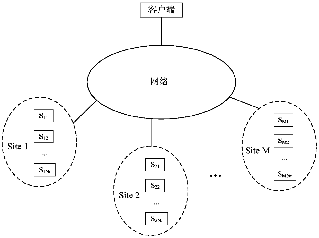 A rewriting-based anycast method and system in NDN