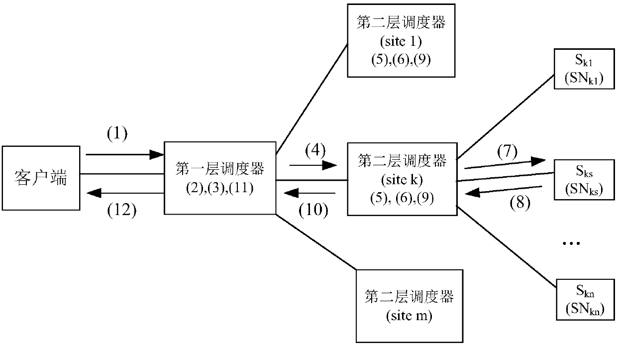 A rewriting-based anycast method and system in NDN