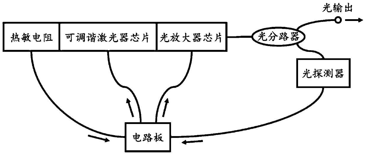 Refrigeration-free tunable semiconductor laser based on multi-wavelength array and preparation method