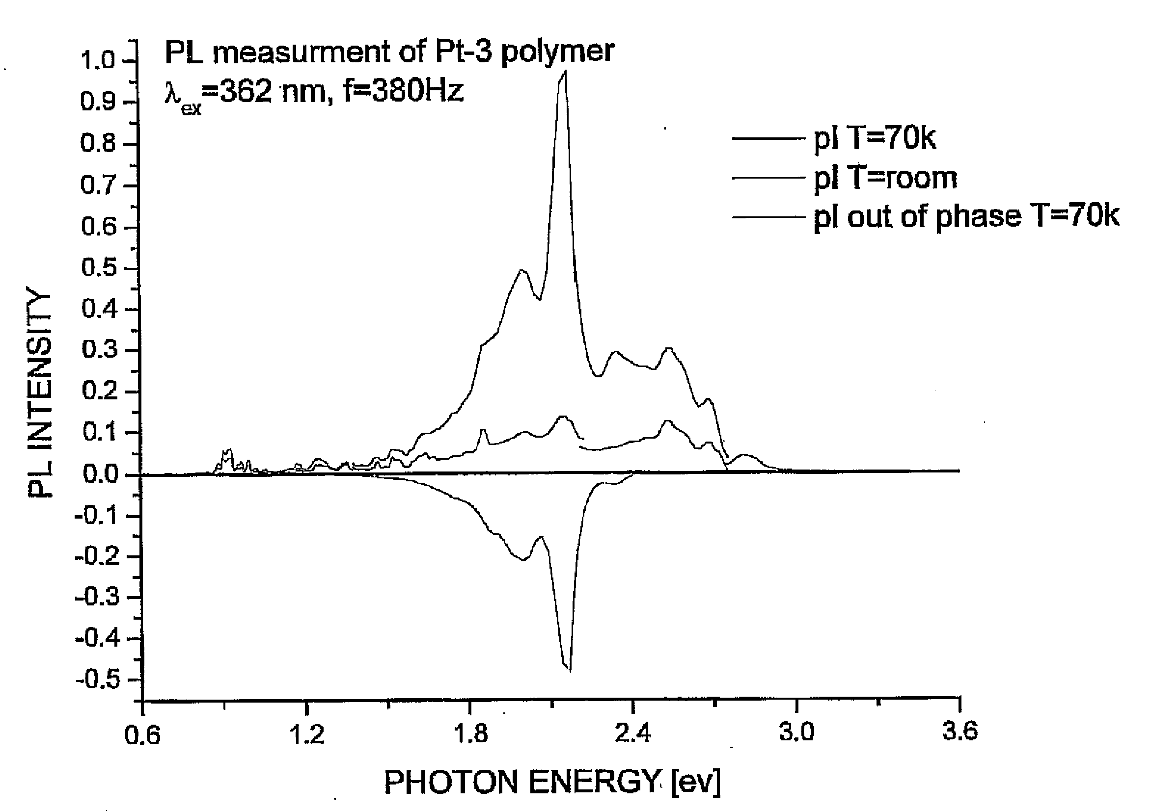 Pi-conjugated heavy-metal polymers for organic white-light-emitting diodes