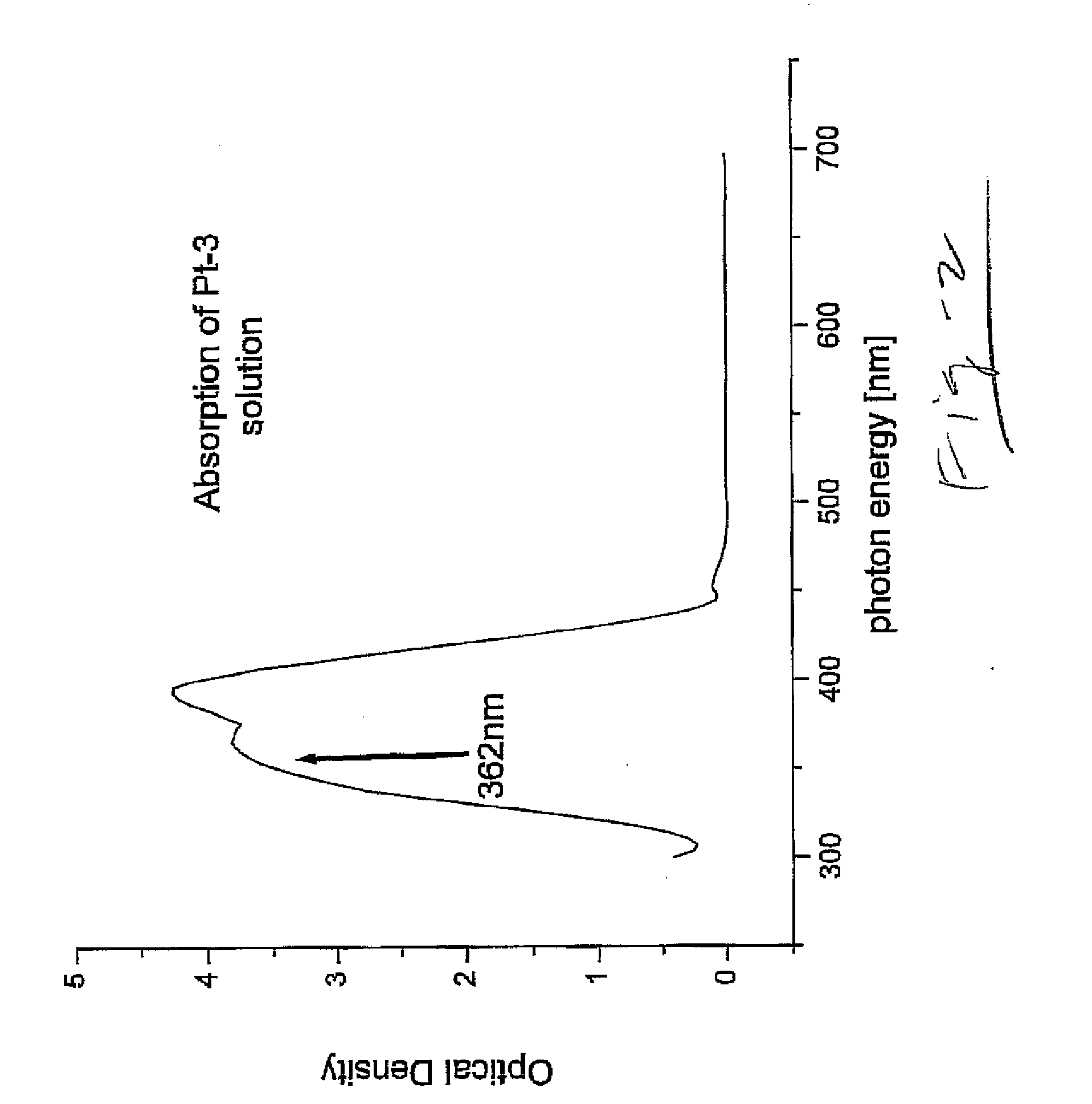 Pi-conjugated heavy-metal polymers for organic white-light-emitting diodes