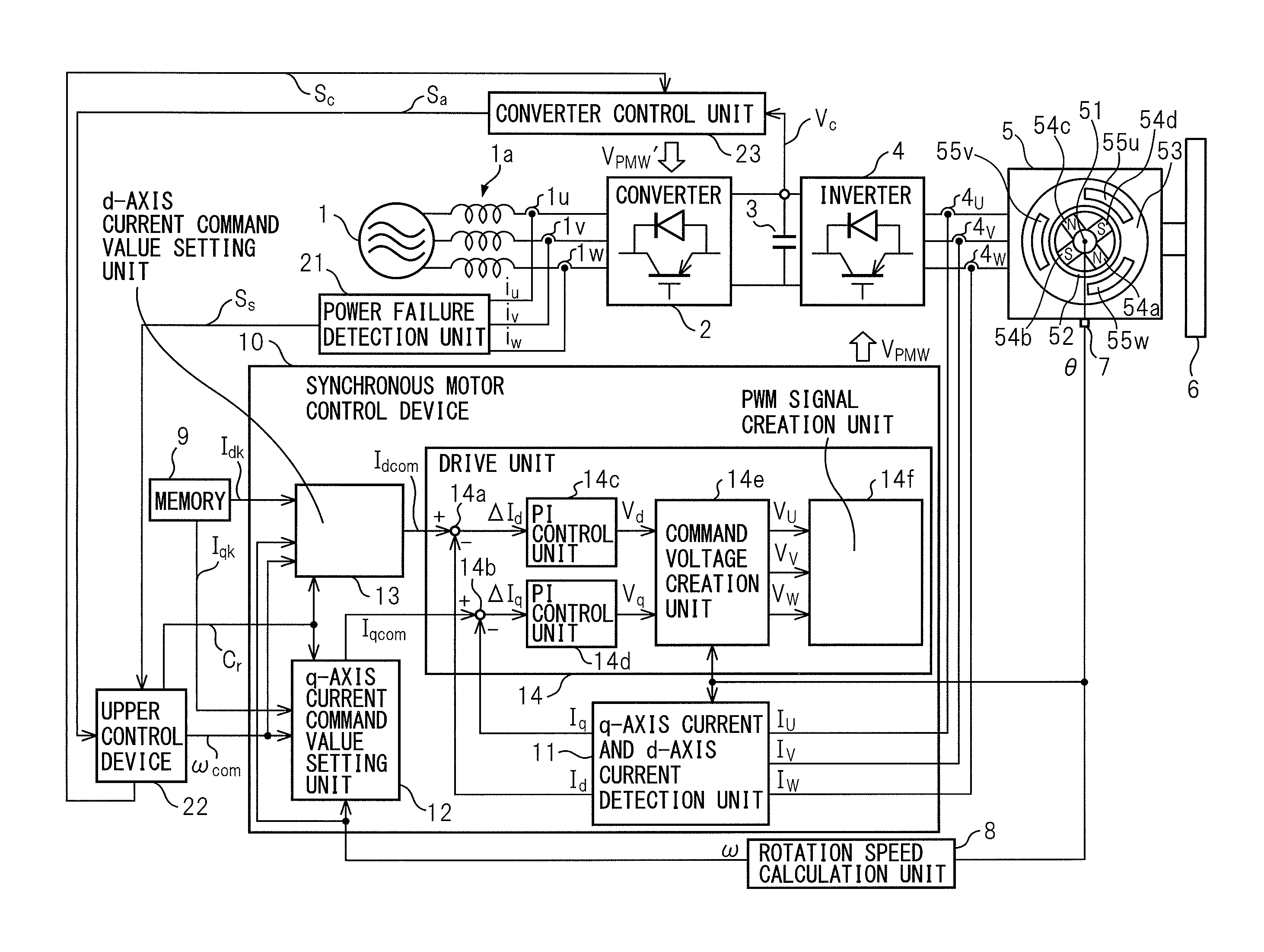 Synchronous motor control device for controlling synchronous motor to carry out power regenerative operation and stop synchronous motor at the time of power failure