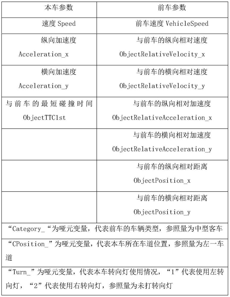 A method for establishing a lane-change time model for natural-driving vehicles on expressways