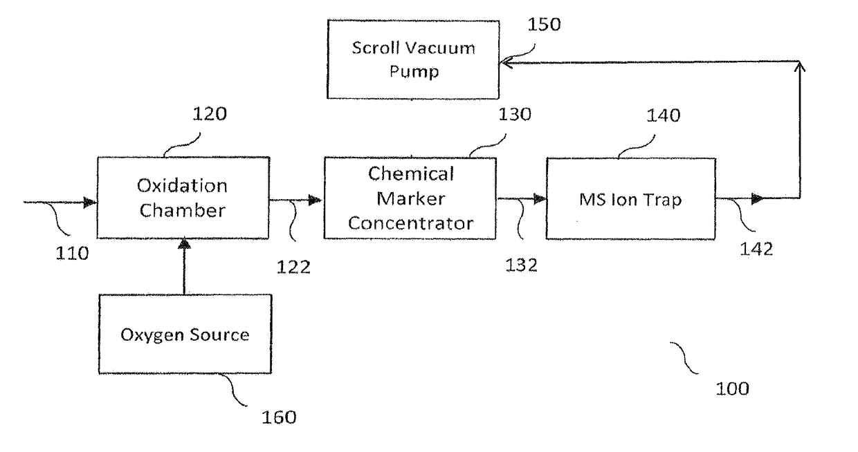 System and methods for monitoring leaks in underground storage tanks