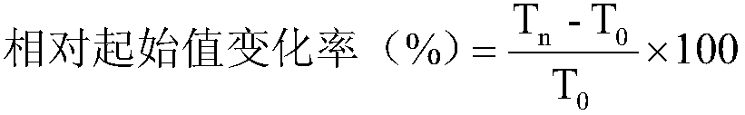 Cosmetic composition with whitening effect and preparation method thereof