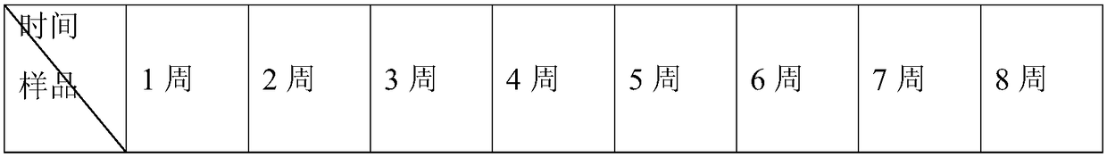 Cosmetic composition with whitening effect and preparation method thereof