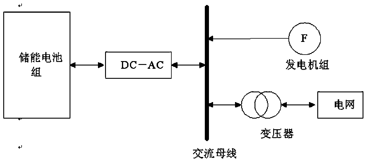 An energy storage device system for primary frequency modulation and AGC auxiliary regulation technology