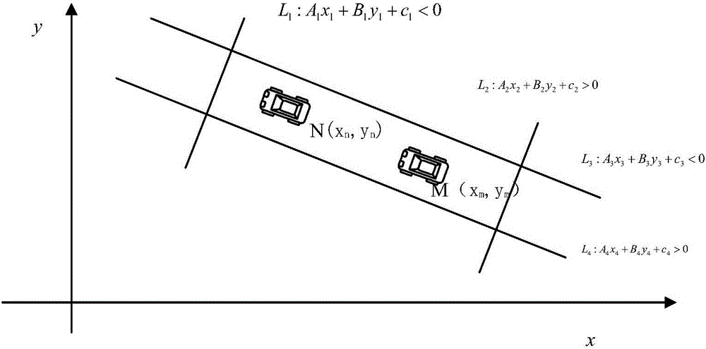 Traffic intersection phase time control coordination method