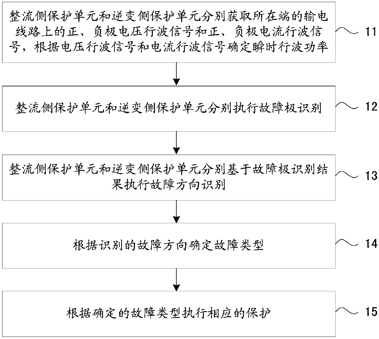 Traveling wave direction pilot protection method suitable for MMC-HVDC power transmission line