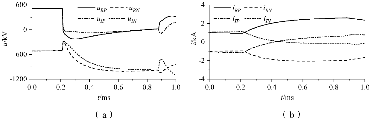 Traveling wave direction pilot protection method suitable for MMC-HVDC power transmission line