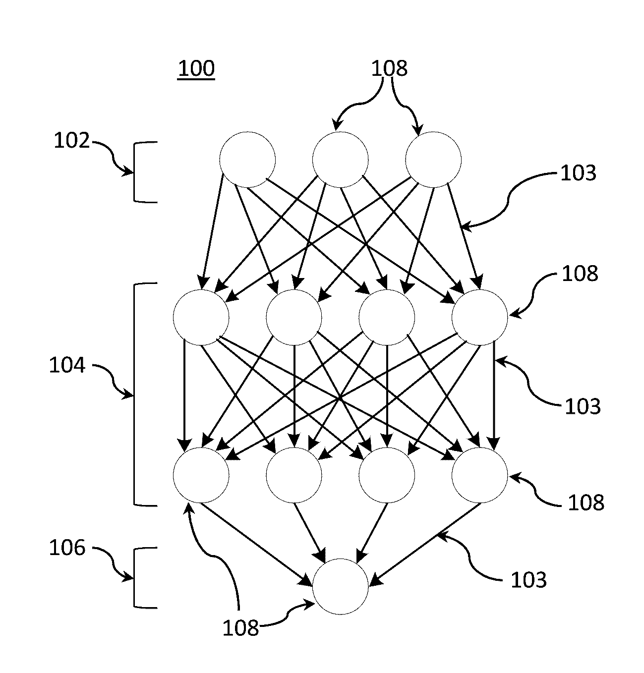 Annealed dropout training of neural networks