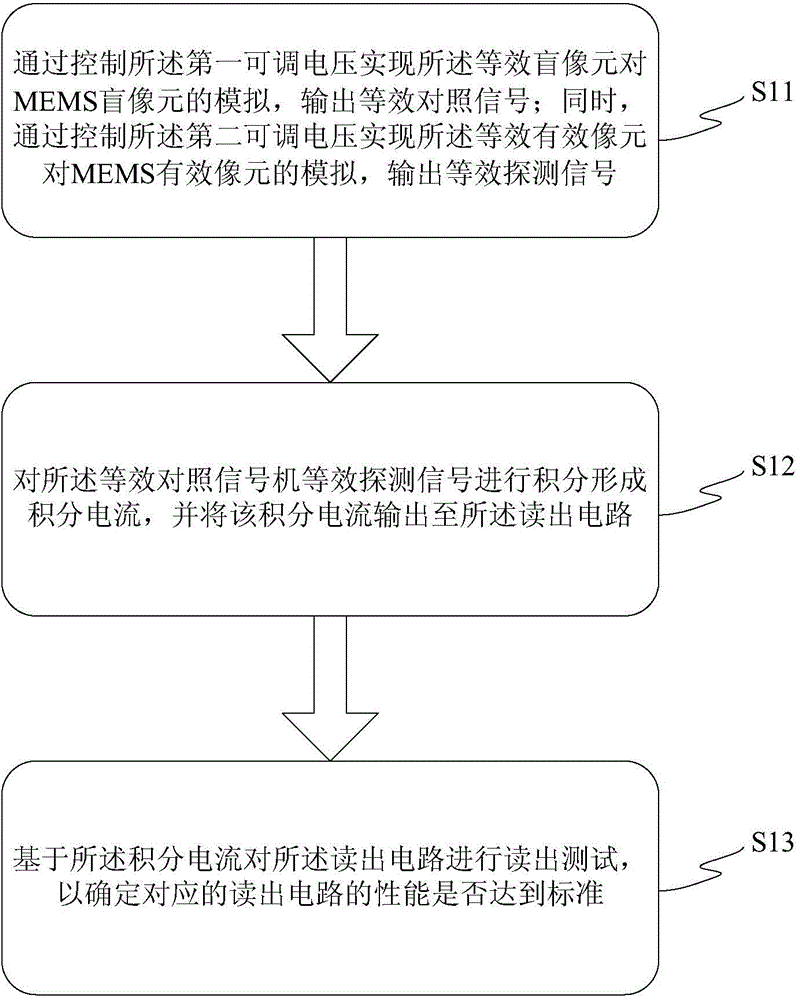 Pixel equivalent circuit and testing method for focal plane array infrared detector