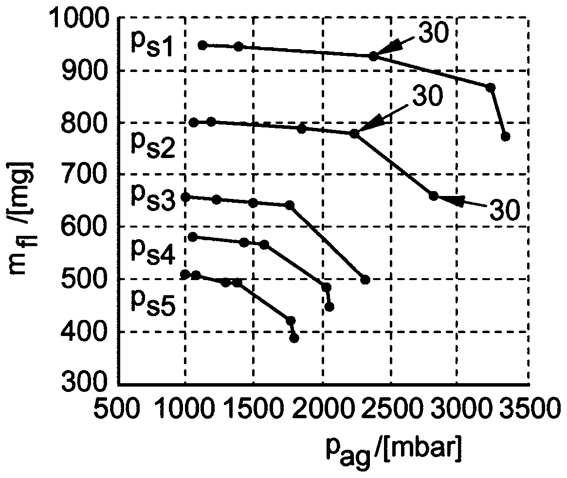 Method and device for charge detection in a cylinder of an internal combustion engine