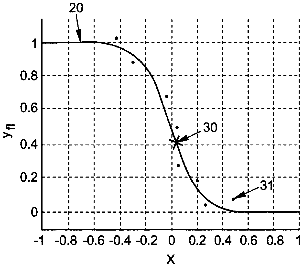 Method and device for charge detection in a cylinder of an internal combustion engine