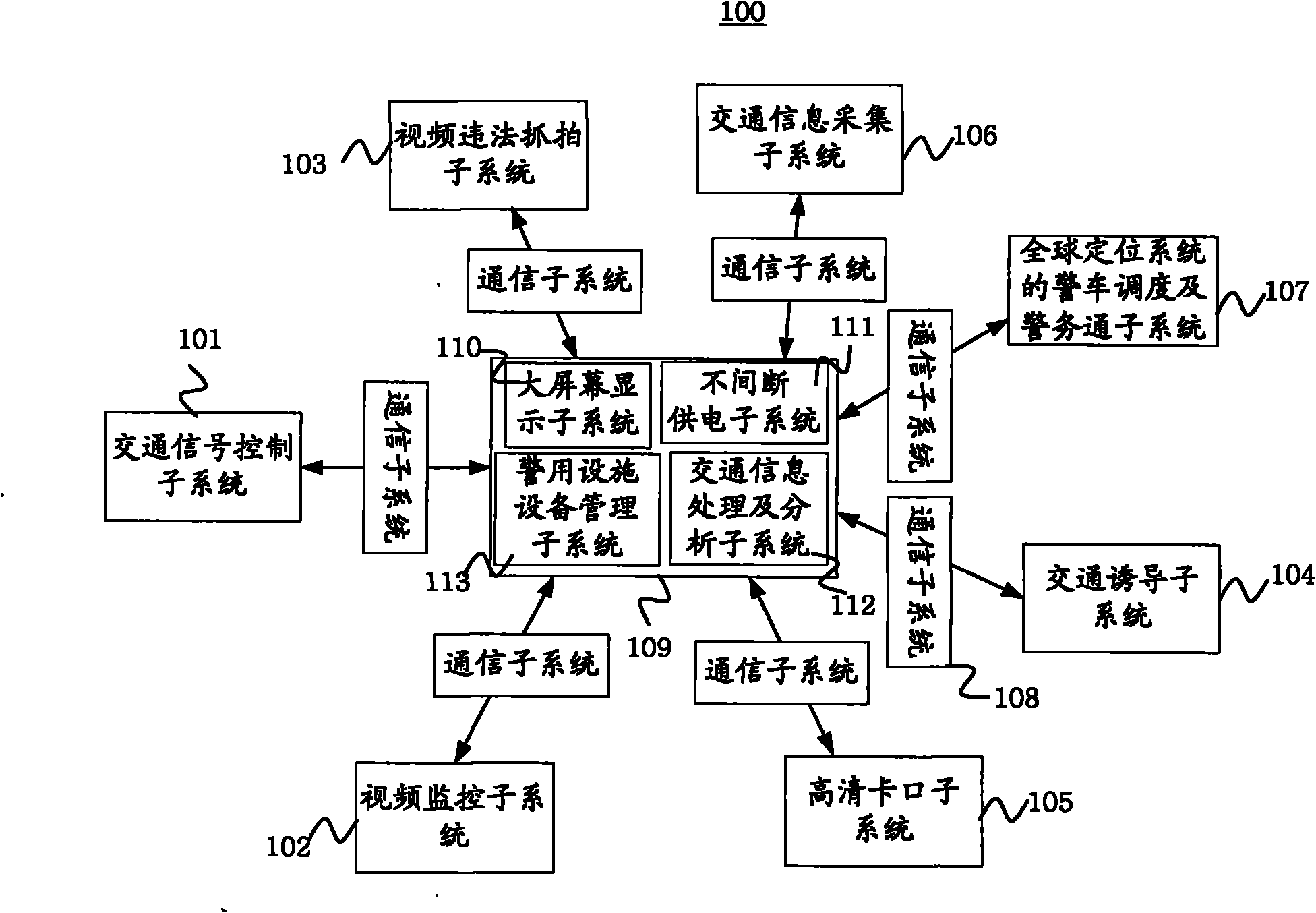 Intelligent transportation integrated management system