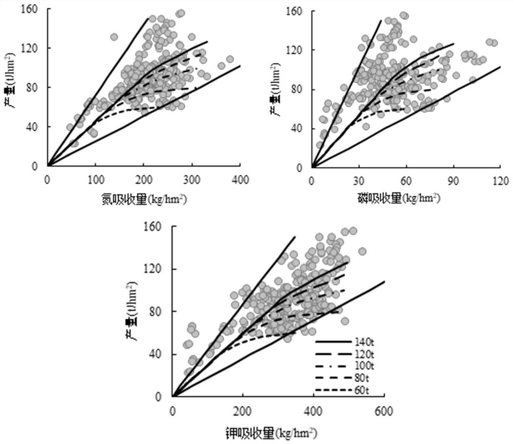 Method for preparing and applying special fertilizer for regional facility tomatoes based on QUEFTS model