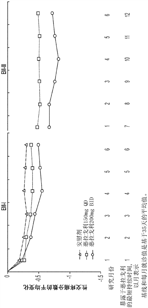 Pharmaceutical formulations for treating endometriosis, uterine fibroids, polycystic ovary syndrome or adenomyosis