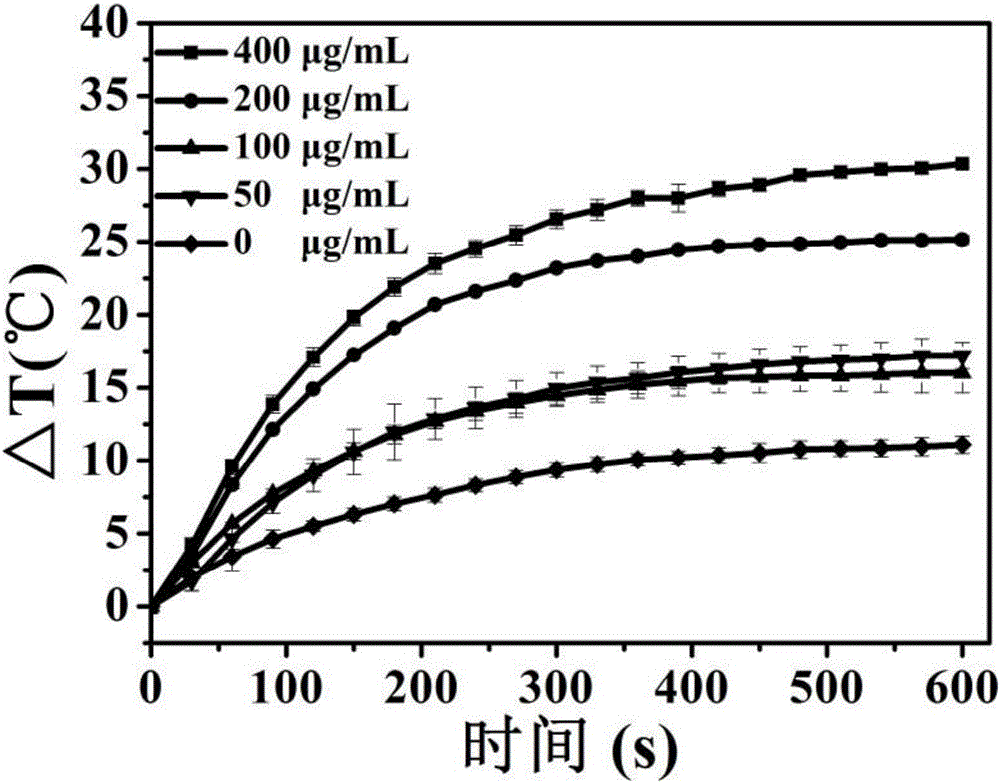 Inorganic-inorganic nano hybrid material of bimodal mesoporous core-shell structure as well as preparation method and application of inorganic-inorganic nano hybrid material