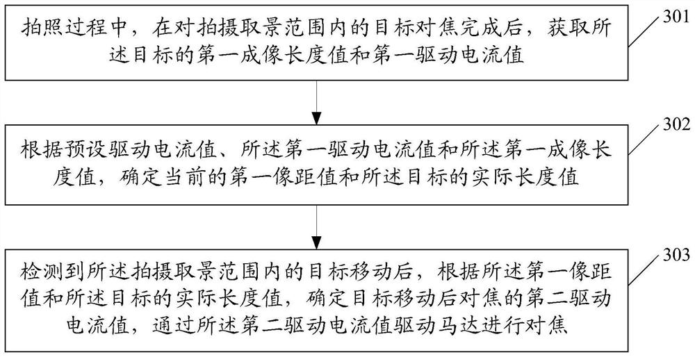 A tracking focus method, terminal and computer-readable storage medium