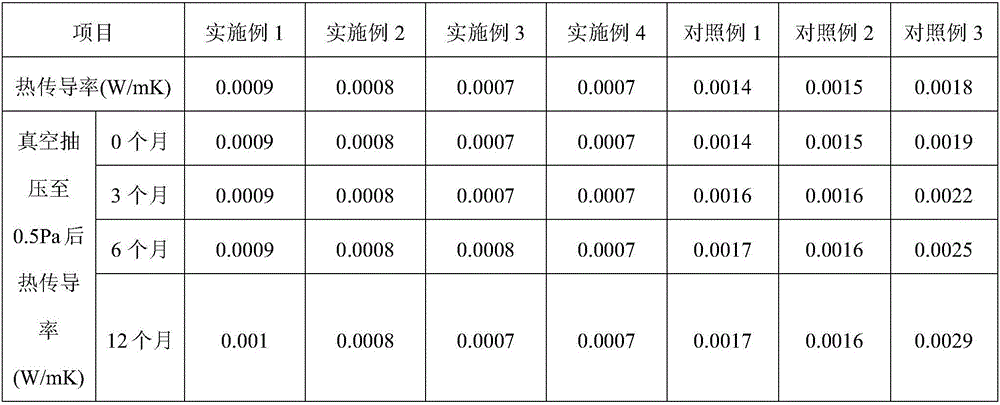 Core material for vacuum heat-insulating board and preparation method thereof