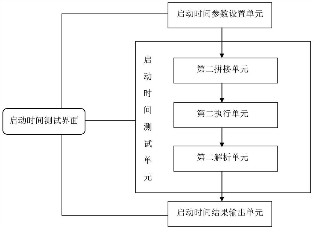 Multifunctional automated testing tool and testing method