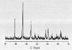 Method for preparing aluminum titanate nano powder by non-hydrolytic sol-gel process