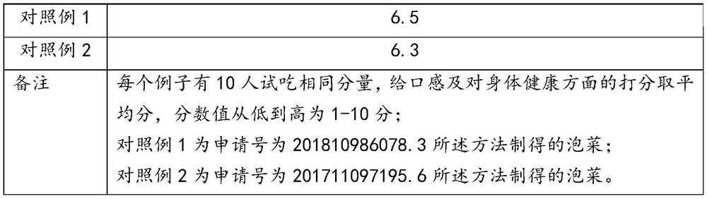 Gamma-aminobutyric acid lactobacillus plantarum leavening agent and application thereof in fermentation of pickled vegetables