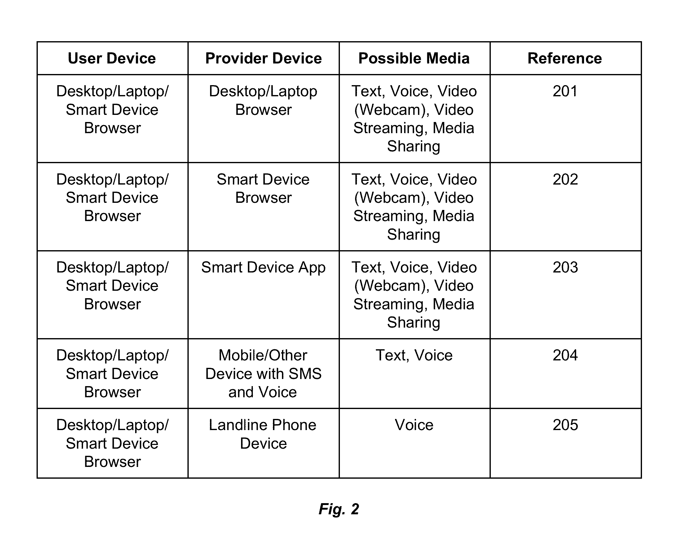 Instant generation and usage of HTTP URL based unique identity for engaging in multi-modal real-time interactions in online marketplaces, social networks and other relevant places