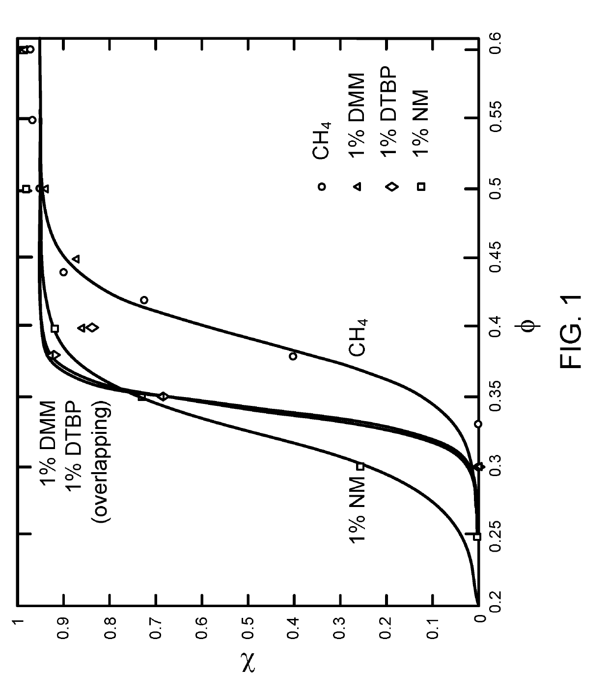 Fuel modifiers for natural gas reciprocating engines