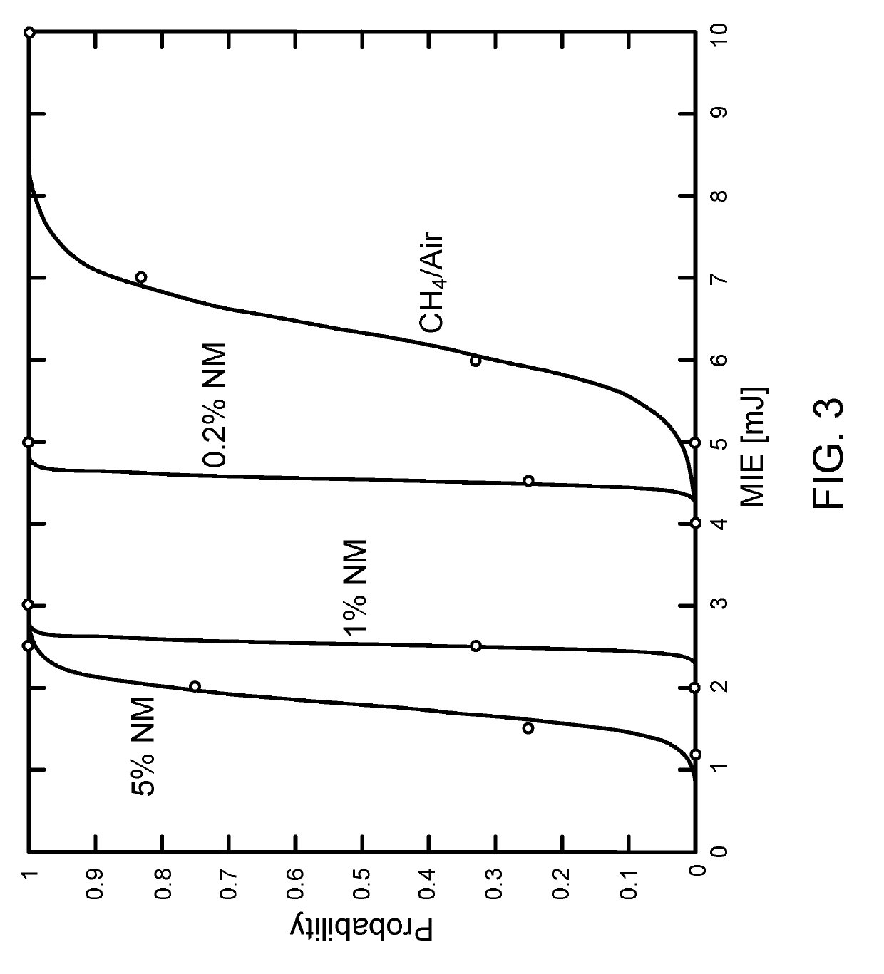 Fuel modifiers for natural gas reciprocating engines