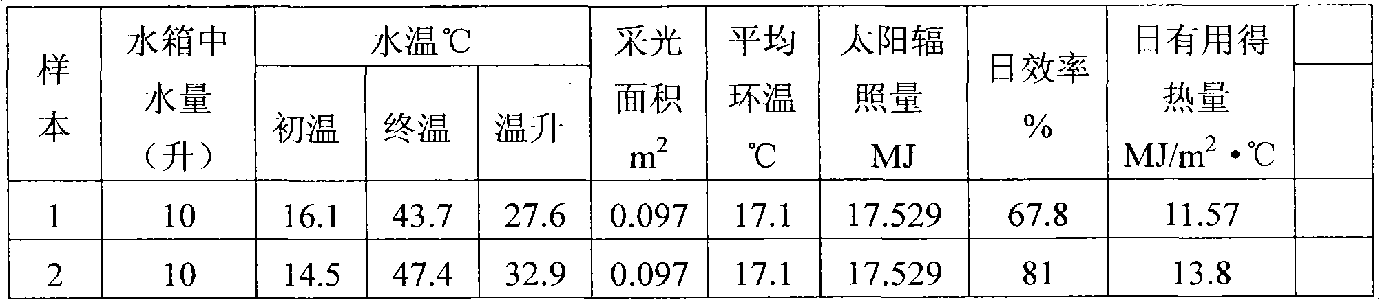 Heat tube type all-glass vacuum solar collector tube