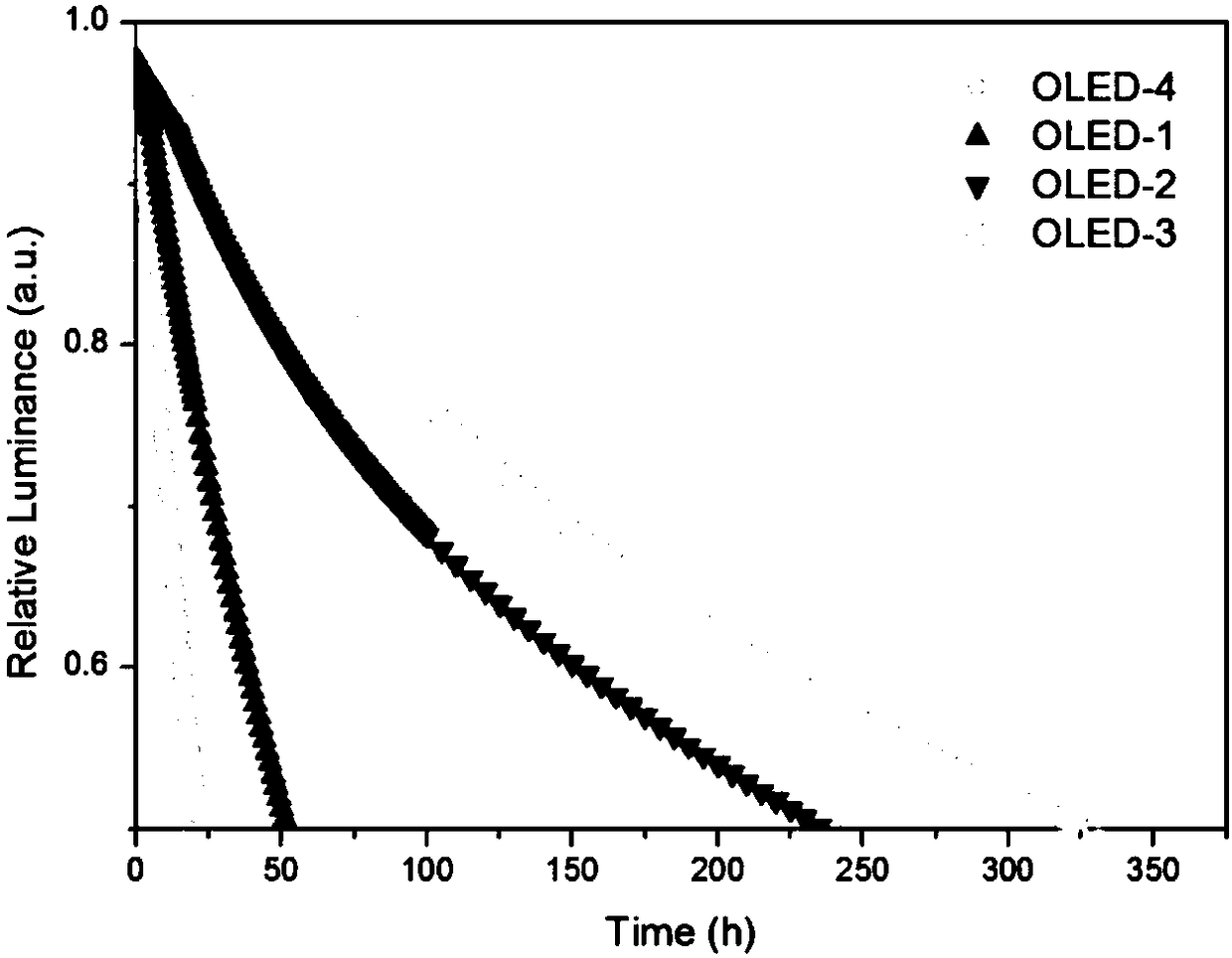 Organic electroluminescent device