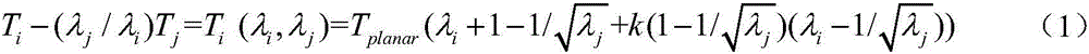 Isotropy incompressible hyperelastic body constitutive model and application thereof