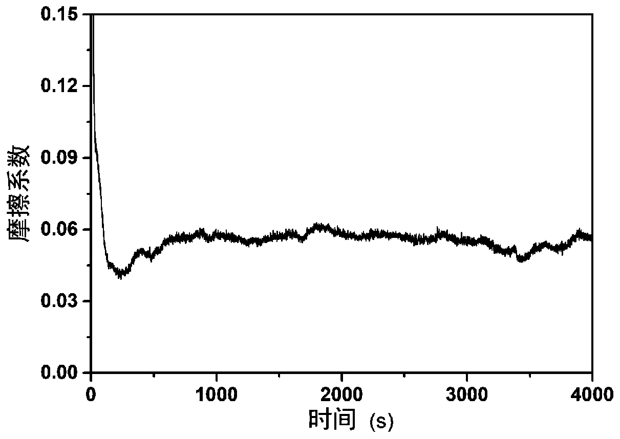 Carbon-based composite film and preparation method thereof