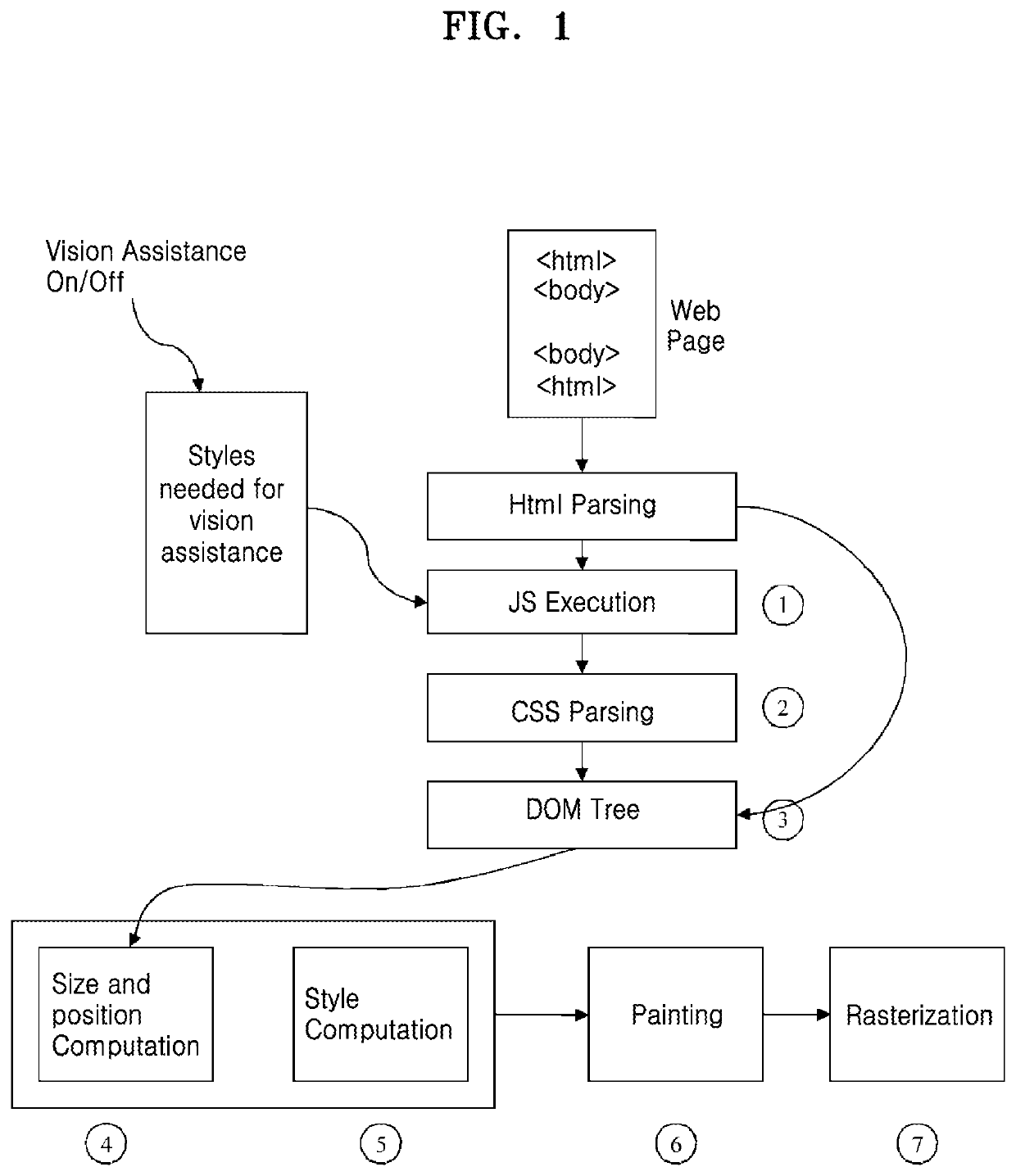 Method and apparatus for rendering contents for vision accessibility