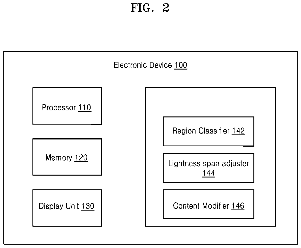 Method and apparatus for rendering contents for vision accessibility