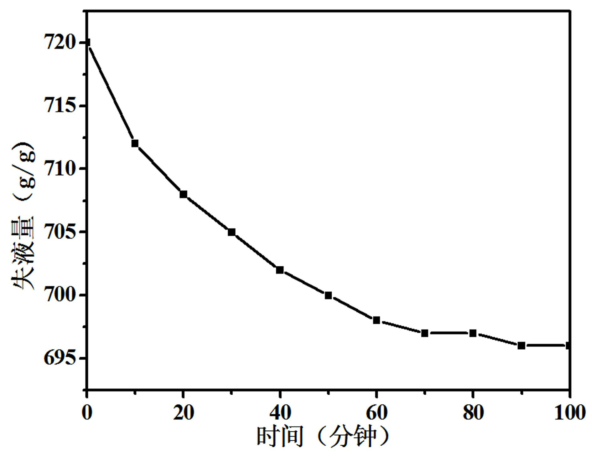 Preparation method for foaming type nutrient composite water-retaining agent